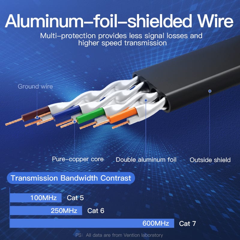 VENTION 速卖通 Ethernet Cable RJ 45 Cat7 Lan Cable STP RJ45 Network Cable for Cat6 Compatible Patch Cord for Router Cat7 Ethernet Cable