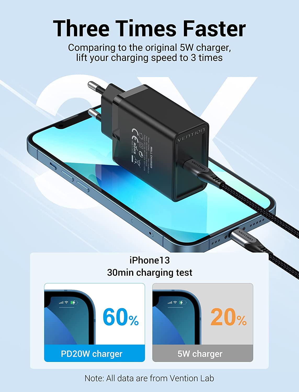 VENTION 1-port USB-C Wall Charger(20W) EU/JP-Plug Black