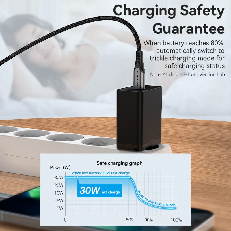 VENTION 1-port USB-C Wall Charger(30W) EU-Plug