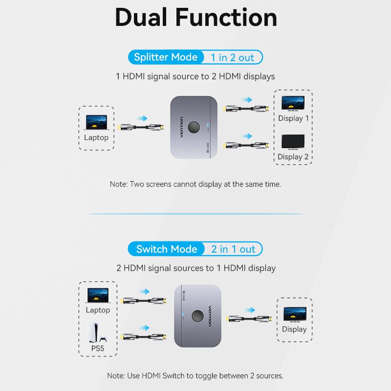 Vention 2-Port Bi-Directional 8K HDMI Switcher Gray Aluminium Alloy Type