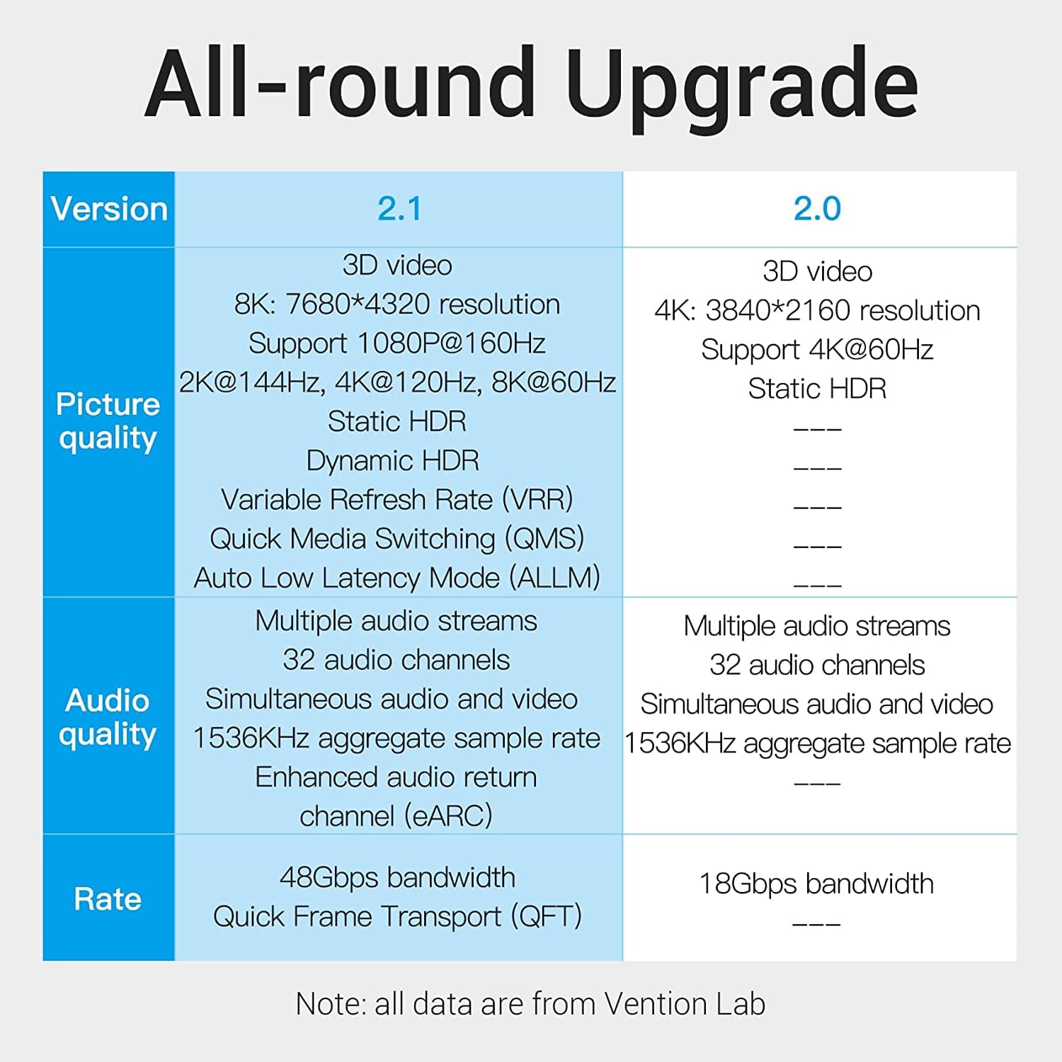 VENTION 8K HDMI Cable