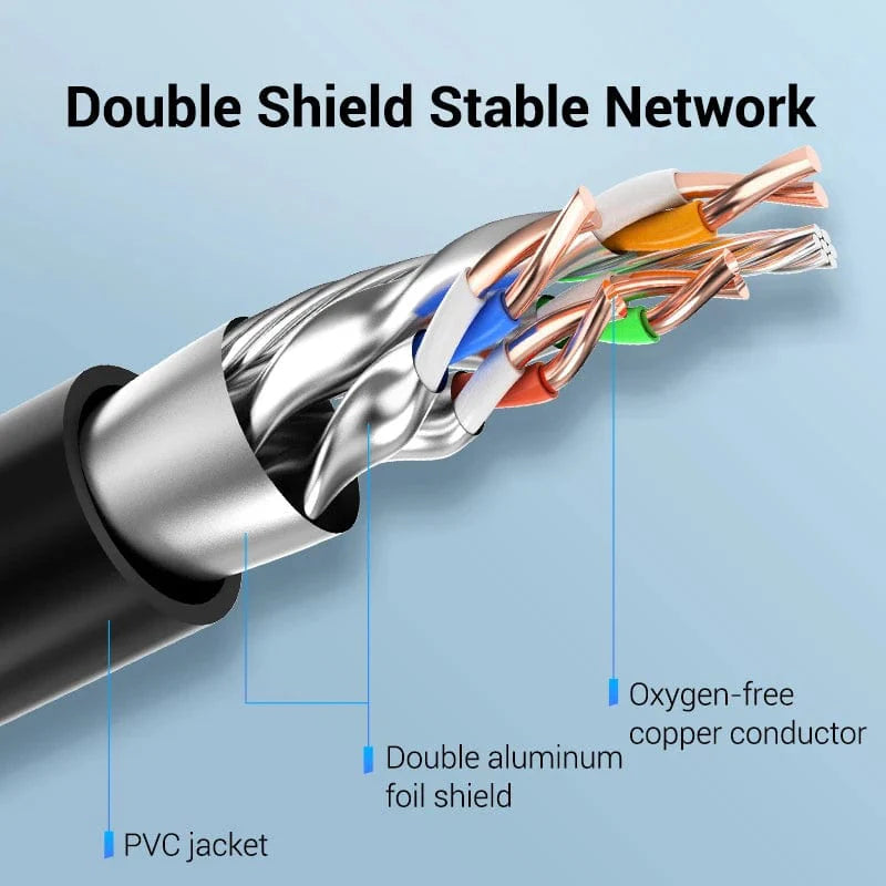 VENTION Cat.8 SFTP Extension Patch Cable