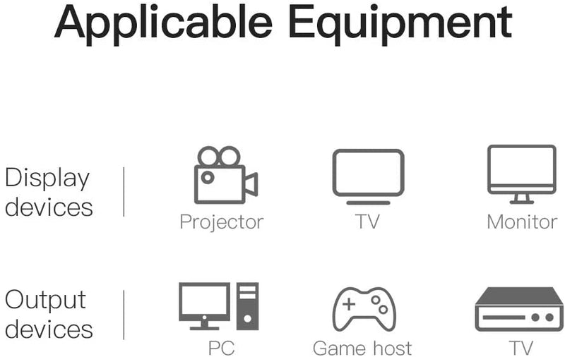 VENTION HDMI to DVI Cable