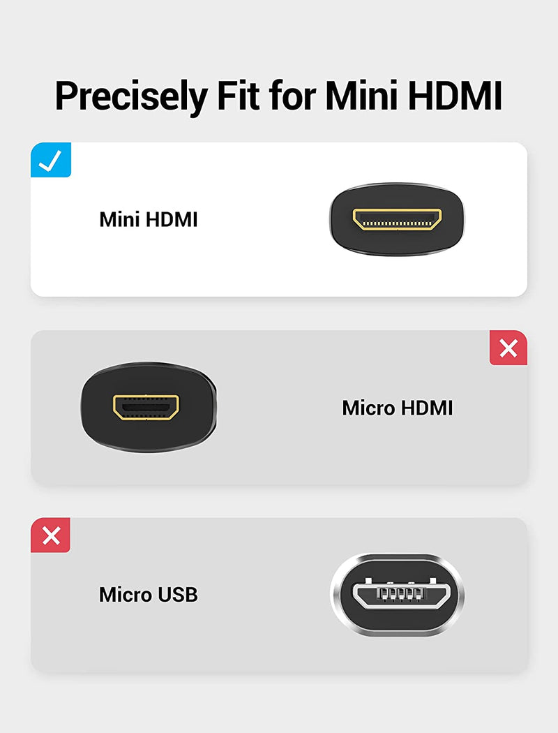 VENTION Mini HDMI Cable suitable for HDTVs, TVs, digital cameras, SLR cameras, camcorders, graphics cards, tablets, monitors and other HDMI-enabled devices.