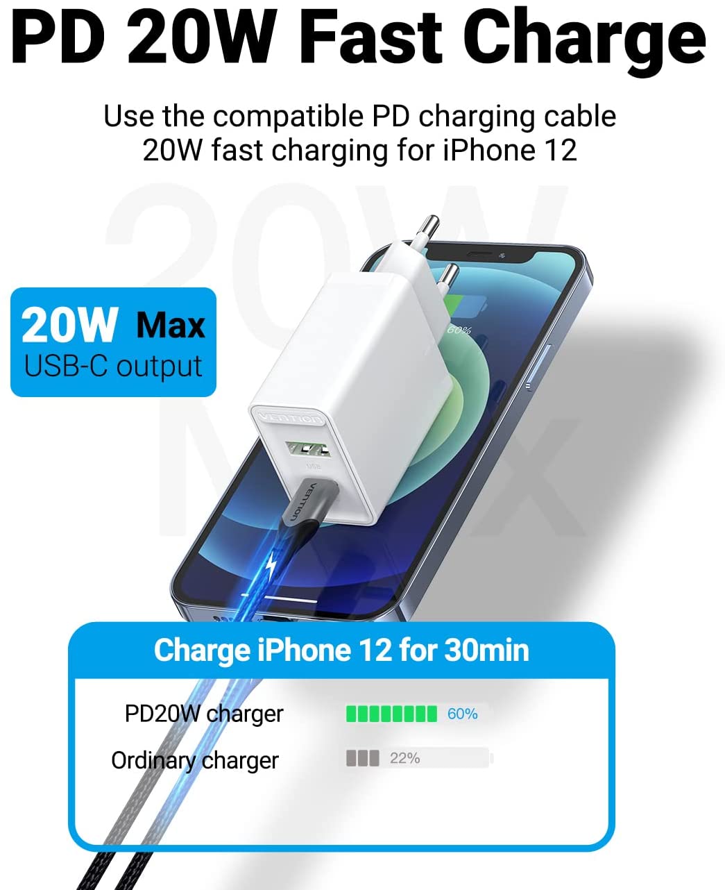 VENTION Two-Port  USB(A+C) Wall Charger (18W/20W) EU-Plug White